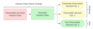 Aerosolsclassification