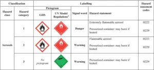 Aerosolshazcomelements