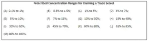 Cbiprescribedranges