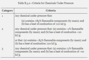 Chemicalsunderpressuretable