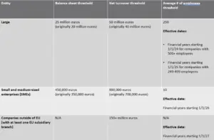 Csrd Applicability Chart