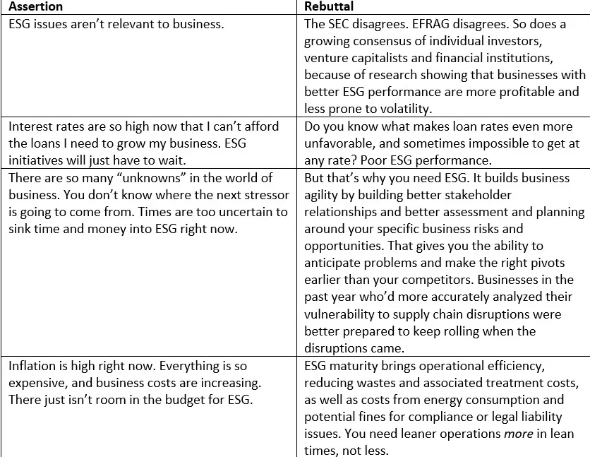 Esg Reasons Table