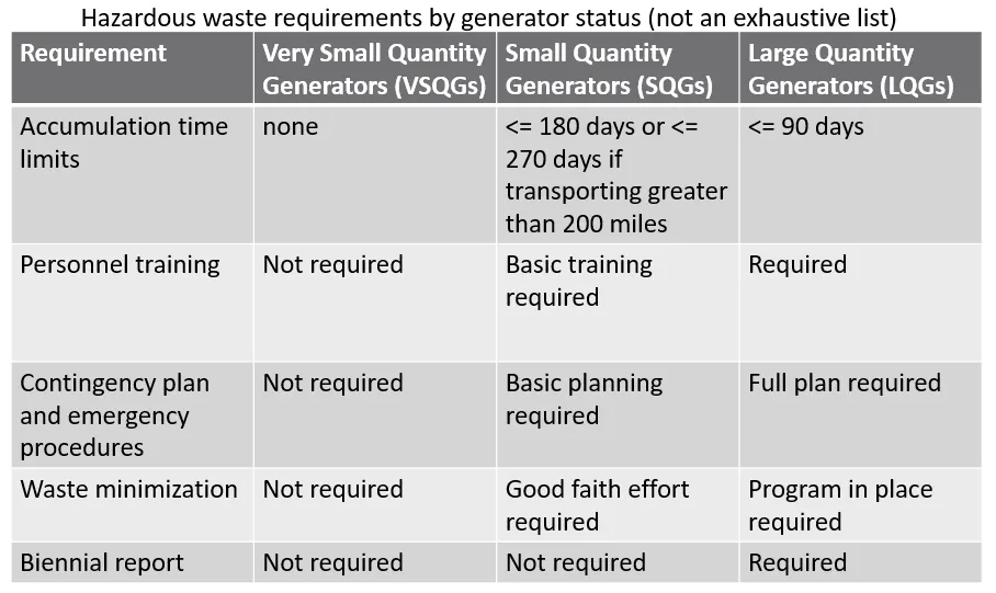 Genstatusrequirements