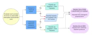 Intrinsic Properties Revised