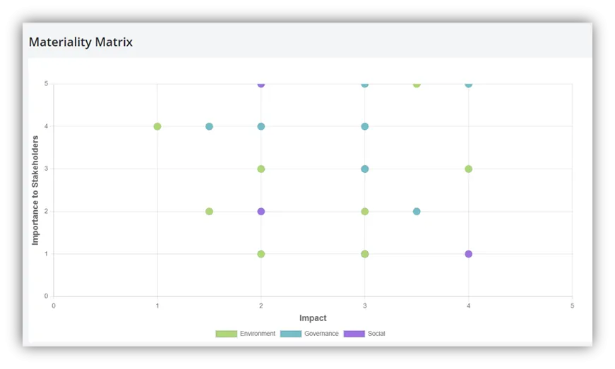 Materiality Matrix